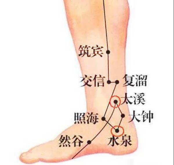 人體“消毒穴”每周灸4次，逼出陳年藥毒！