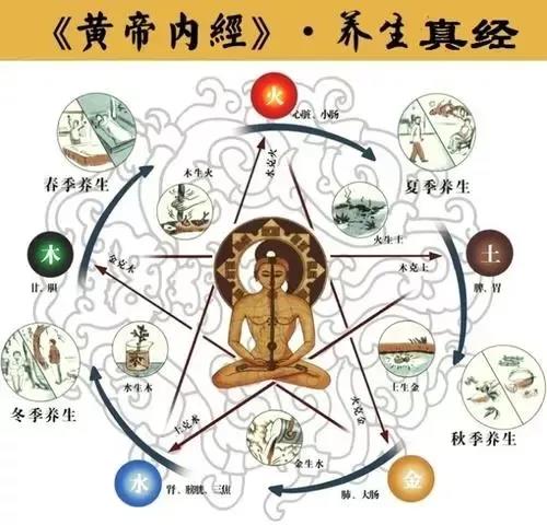 同是艾灸，為什么有人見(jiàn)效快有人見(jiàn)效慢？