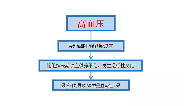 3大法寶助你“遠(yuǎn)離老年癡呆”！艾灸4穴喚醒沉睡的大腦！