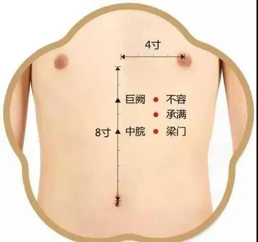 酸甜苦臭咸，口味異常怎么辦？脾胃失調(diào)灸哪里？
